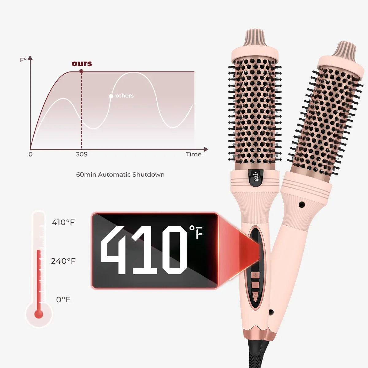 Zanzari IonBrush Pro™ – Thermische Borstel met Negatieve Ionentechnologie