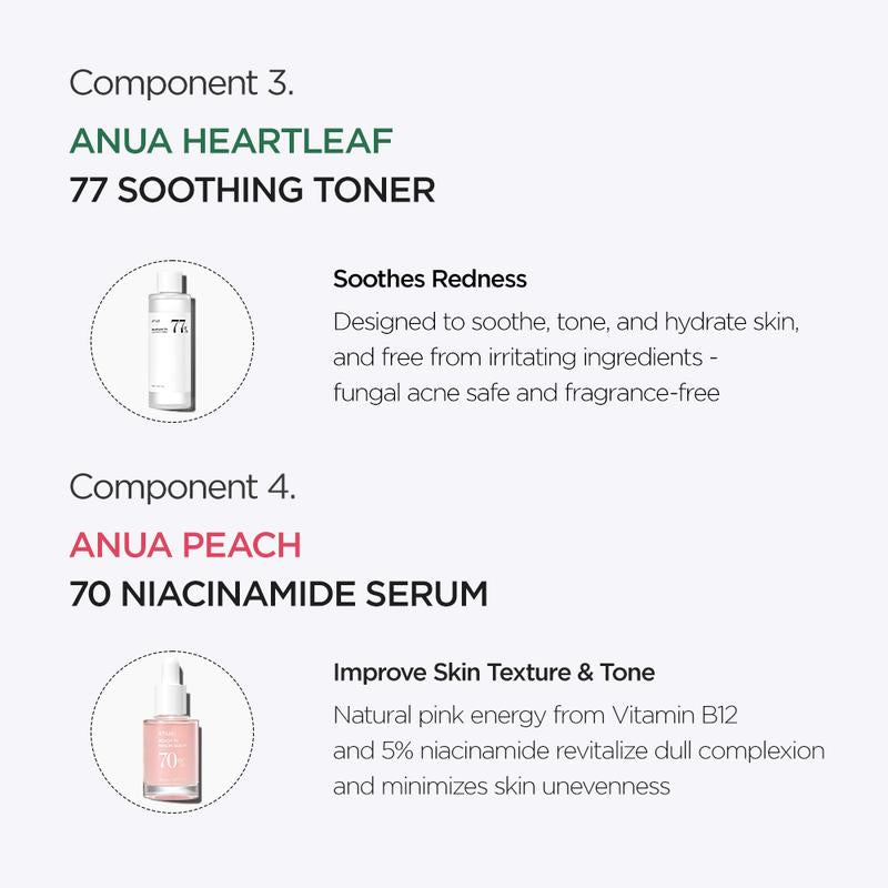 Anua Glow Essentials Set – 5-Stappen Koreaanse Skincare Routine voor een Stralende Huid